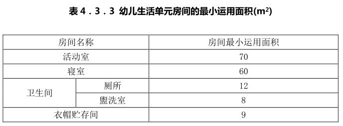 托育中心生活用房包括哪些